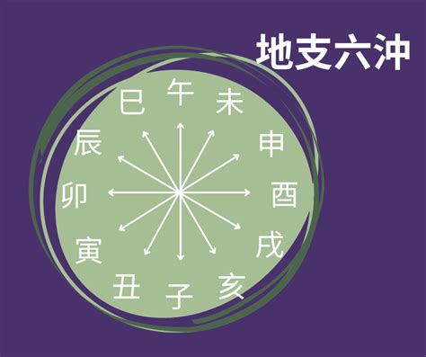 卯酉沖|詳解八字中的地支六沖